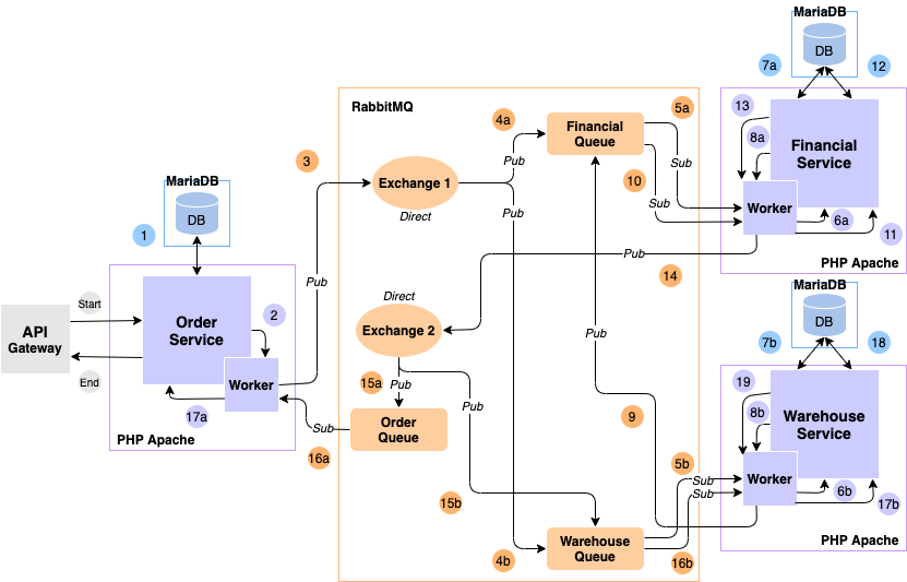 Microservice-Architecture